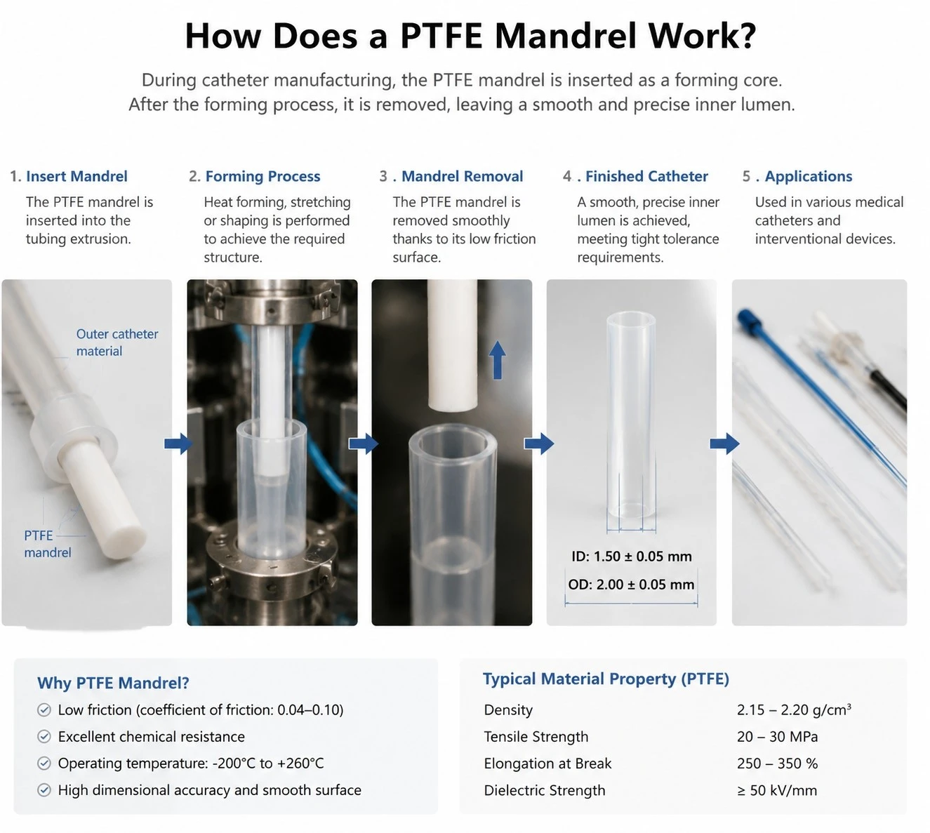PTFE Mandrel httpswwwwitflonptfetubingcom PTFE Mandrel httpswwwwitflonptfetubingcom