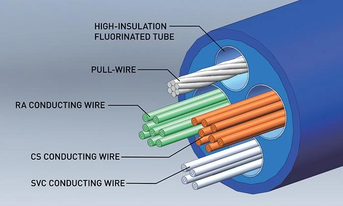 Custom Medical Grade PTFE Multi-Lumen Tubing 5 Custom Medical Grade PTFE Multi-Lumen Tubing 5